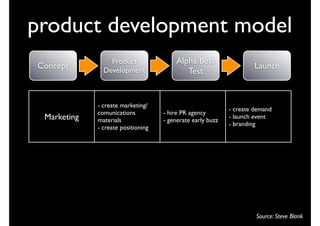 product development model
                 Product                Alpha/Beta
Concept        Development
                                                                    Launch
                                           Test


             - create marketing/
                                                            - create demand
             comunications          - hire PR agency
 Marketing   materials              - generate early buzz
                                                            - launch event
                                                            - branding
             - create positioning




                                                                     Source: Steve Blank
 