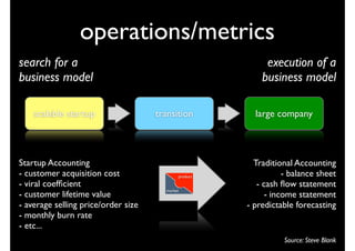 operations/metrics
search for a                                               execution of a
business model                                            business model

    scalable startup                 transition         large company



Startup Accounting                                      Traditional Accounting
- customer acquisition cost                 product              - balance sheet
- viral coefﬁcient                                       - cash ﬂow statement
                                       market
- customer lifetime value                                   - income statement
- average selling price/order size                    - predictable forecasting
- monthly burn rate
- etc...
                                                                Source: Steve Blank
 