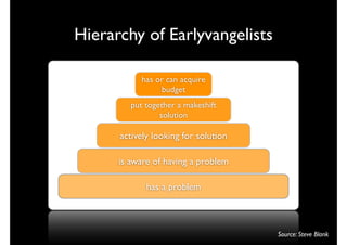 Hierarchy of Earlyvangelists

            has or can acquire
                 budget
         put together a makeshift
                 solution

      actively looking for solution

      is aware of having a problem

             has a problem



                                      Source: Steve Blank
 