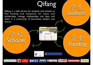 Qifang
Qifang is a web service for students and schools to
ﬁnd funding and recipients for loans and
scholarships, manage relationships and data, and
                                                      Students
share in a community of borrowers, lenders and
donors.




                                         qifang.cn



  Schools
                                                      Funding
 