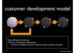 customer development model

 Customer            Customer            Customer            Company
 Discovery           Validation          Creation             Building




- Stop selling, start listening
- Test your assumptions, hypotheses
    - Customer Problem, Customer Solution (your product concept)


                                                             Source: Steve Blank
 