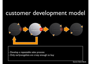 customer development model

  Customer            Customer             Customer   Company
  Discovery           Validation           Creation    Building




- Develop a repeatable sales process
- Only earlyvangelists are crazy enough to buy

                                                      Source: Steve Blank
 