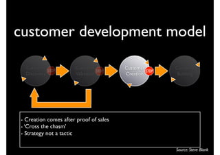 customer development model

  Customer            Customer          Customer   Company
  Discovery           Validation        Creation    Building




- Creation comes after proof of sales
- ‘Cross the chasm’
- Strategy not a tactic

                                                   Source: Steve Blank
 