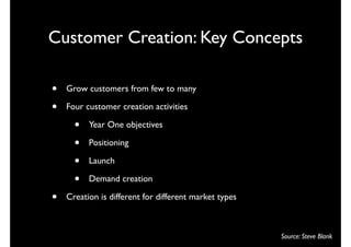 Customer Creation: Key Concepts

•   Grow customers from few to many

•   Four customer creation activities

      •   Year One objectives

      •   Positioning

      •   Launch

      •   Demand creation

•   Creation is different for different market types



                                                       Source: Steve Blank
 