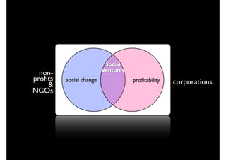 Social
                         Ventures
  non-
proﬁts   social change              proﬁtability   corporations
    &
NGOs
 