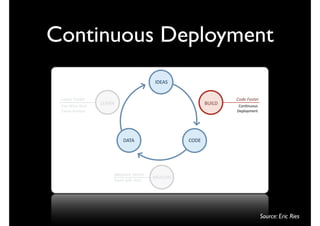 Continuous Deployment
                                             !"#$%&


 -$'*.%&'()$*%                                                           !"#$%&'()$*%
 ><?5&@A84&-00:&
                   ,#$-.&                                       *+!,"&    '01213034&
 ';345&$1;784<4&                                                         "56708951:&




                             "$)$&                      '("#&




                        +$'(,*$%&'()$*%
                                             /#$%+-#&
                        -;6<=&%67<:&)54:4&




                                                                                        Source: Eric Ries
 