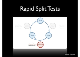 Rapid Split Tests
                                            !"#$%&


-$'*.%&'()$*%                                                           !"#$%&'()$*%
><?5&@A84&-00:&
                  ,#$-.&                                       *+!,"&    '01213034&
';345&$1;784<4&                                                         "56708951:&




                            "$)$&                      '("#&




                       +$'(,*$%&'()$*%
                                            /#$%+-#&
                       -;6<=&%67<:&)54:4&




                                                                                       Source: Eric Ries
 