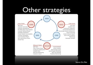 Other strategies
                                                     !"#$%&


-$'*.%&'()$*%                                                                                    !"#$%&'()$*%
%@712&)3424&
                      ,#$-.&                                                   *+!,"&              +012&)3424&
';429?3=&!023=G13J4&                                                                           +45617128&)3424&
';429?3=&"3G379@?302&                                                                '90:0;9;4&!023<=5:90&
A1G3&KL84&-992&'5;43&$0578414&                                                     !0>=3?30257&"3@798?302&
';429?3=&$DG149=8&*95=D&                                                   A=33&B&(@30C%9;=>3&'9?@903024&
A5741M5673&N8@92L3434&                                                                      '79;D&'9?@;:0<&
I=9D;>2&(J03=&$>>9;025617128&                                                       '7;423=&!??;03&%8423?&
';429?3=&$=>L328@34&                 "$)$&                            '("#&           E;42C10C:?3&%>575617128&
'=944CF;0>:9057&)35?4&                                                                           -3F5>29=10<&
%3?1C5;2909?9;4&)35?4&                                                                   "3G379@3=&%50D69H&
%?9O3&)3424&



                                 +$'(,*$%&'()$*%
                                                    /#$%+-#&
                                 %@712&)3424&                      A;0037&$0578414&
                                 '735=&I=9D;>2&(J03=&              '9L9=2&$0578414&
                                 '90:0;9;4&"3@798?302&         .32&I=9?923=&%>9=3&
                                 +45617128&)3424&         %35=>L <103&/5=O3:0<&
                                 -357C:?3&/90129=10<&           -357C)1?3&$73=:0<&
                                 ';429?3=&,151490&           I=3D1>:G3&/90129=10<&




                                                                                                                  Source: Eric Ries
 