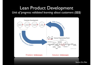 Lean Product Development
Unit of progress: validated learning about customers ($$$)




           Problem: Unknown      Solution: Unknown


                                                     Source: Eric Ries
 