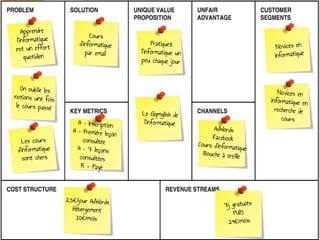 Codeurs En Seine - Lean startup - Matthieu Garde-Lebreton