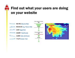 Find out what your users are doing
on your website
 