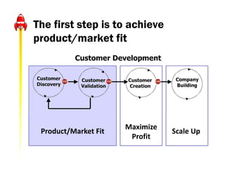 The first step is to achieve
product/market fit




                      Maximize 
 Product/Market Fit               Scale Up
                       Profit
 