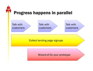 Progress happens in parallel

Talk with           Talk with              Talk with
customers           customers              customers



            Collect landing page signups




                   Wizard-of-Oz your prototype
 