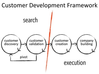 Customer Development Framework
 