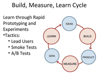 Build, Measure, Learn Cycle
Learn through Rapid
Prototyping and
Experiments
•Tactics:
  • Lead Users
  • Smoke Tests
  • A/B Tests
 