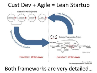 Cust Dev + Agile = Lean Startup




Both frameworks are very detailed…
 