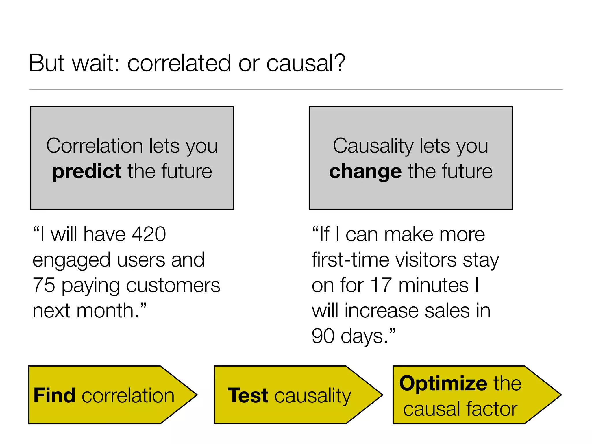But wait: correlated or causal?


 Correlation lets you              Causality lets you
 predict the future                change the future


“I will have 420                 “If I can make more
engaged users and                ﬁrst-time visitors stay
75 paying customers              on for 17 minutes I
next month.”                     will increase sales in
                                 90 days.”

                                           Optimize the
Find correlation        Test causality
                                           causal factor
 