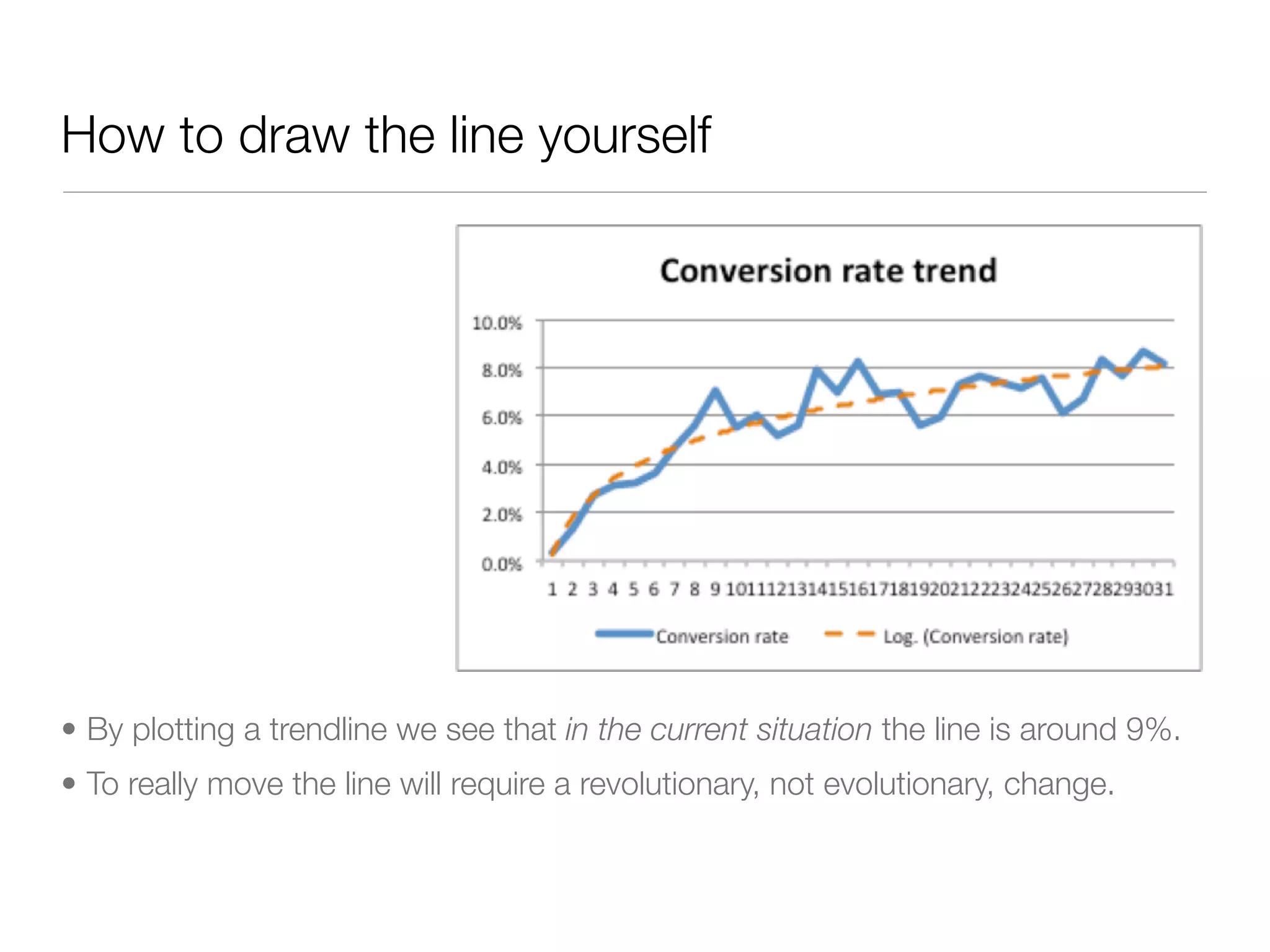 How to draw the line yourself




• By plotting a trendline we see that in the current situation the line is around 9%.
• To really move the line will require a revolutionary, not evolutionary, change.
 