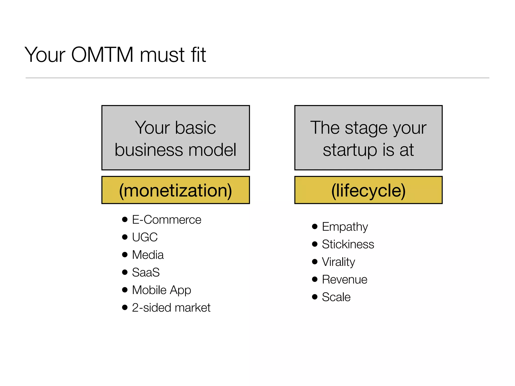 Your OMTM must ﬁt


          Your basic        The stage your
        business model       startup is at

        (monetization)         (lifecycle)
         • E-Commerce       • Empathy
         • UGC              • Stickiness
         • Media            • Virality
         • SaaS             • Revenue
         • Mobile App       • Scale
         • 2-sided market
 