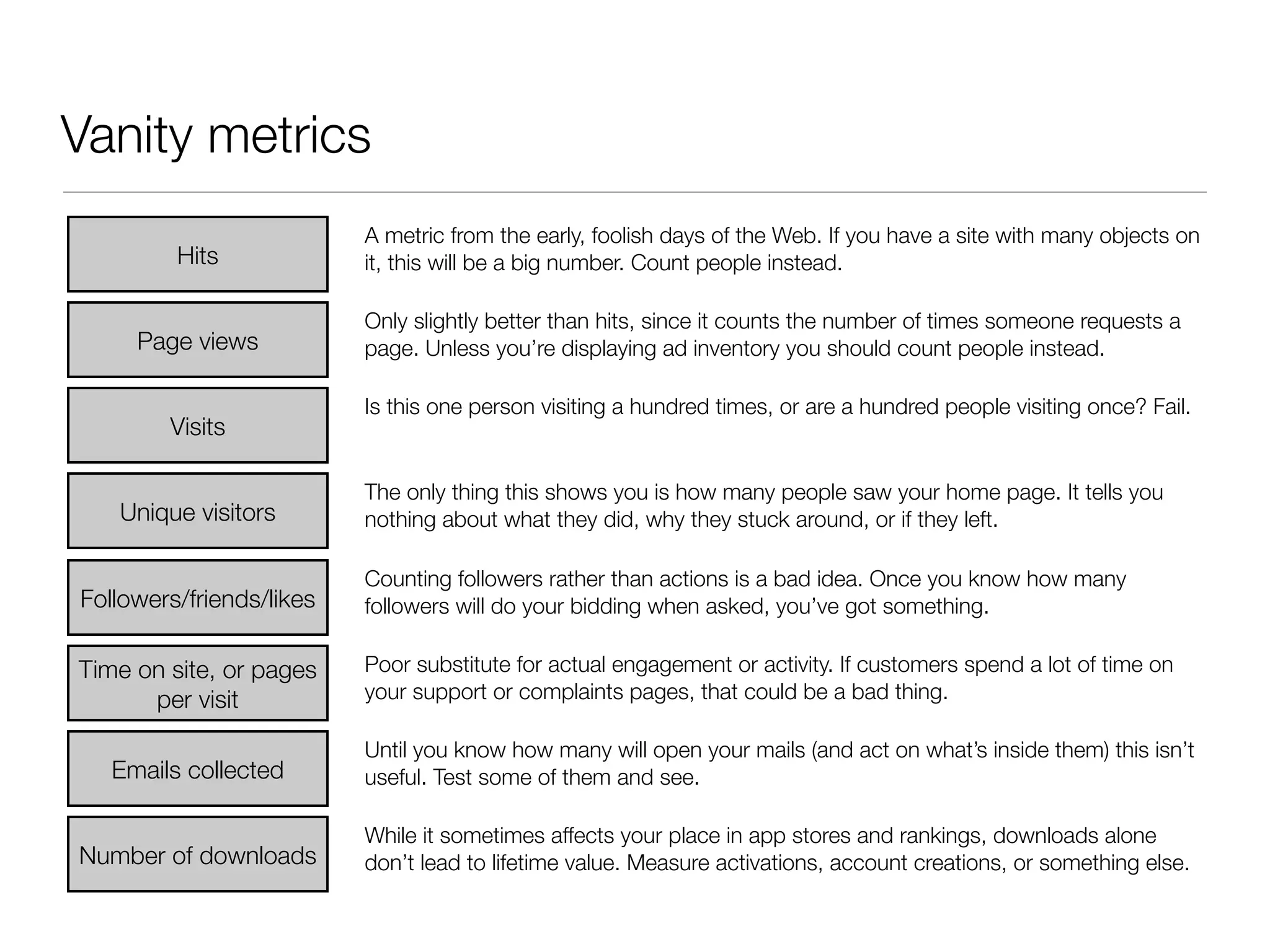 Vanity metrics
                          A metric from the early, foolish days of the Web. If you have a site with many objects on
         Hits             it, this will be a big number. Count people instead.

                          Only slightly better than hits, since it counts the number of times someone requests a
     Page views           page. Unless you’re displaying ad inventory you should count people instead.

                          Is this one person visiting a hundred times, or are a hundred people visiting once? Fail.
        Visits

                          The only thing this shows you is how many people saw your home page. It tells you
   Unique visitors        nothing about what they did, why they stuck around, or if they left.

                          Counting followers rather than actions is a bad idea. Once you know how many
Followers/friends/likes   followers will do your bidding when asked, you’ve got something.

Time on site, or pages    Poor substitute for actual engagement or activity. If customers spend a lot of time on
      per visit           your support or complaints pages, that could be a bad thing.

                          Until you know how many will open your mails (and act on what’s inside them) this isn’t
   Emails collected       useful. Test some of them and see.

                          While it sometimes affects your place in app stores and rankings, downloads alone
Number of downloads       don’t lead to lifetime value. Measure activations, account creations, or something else.
 