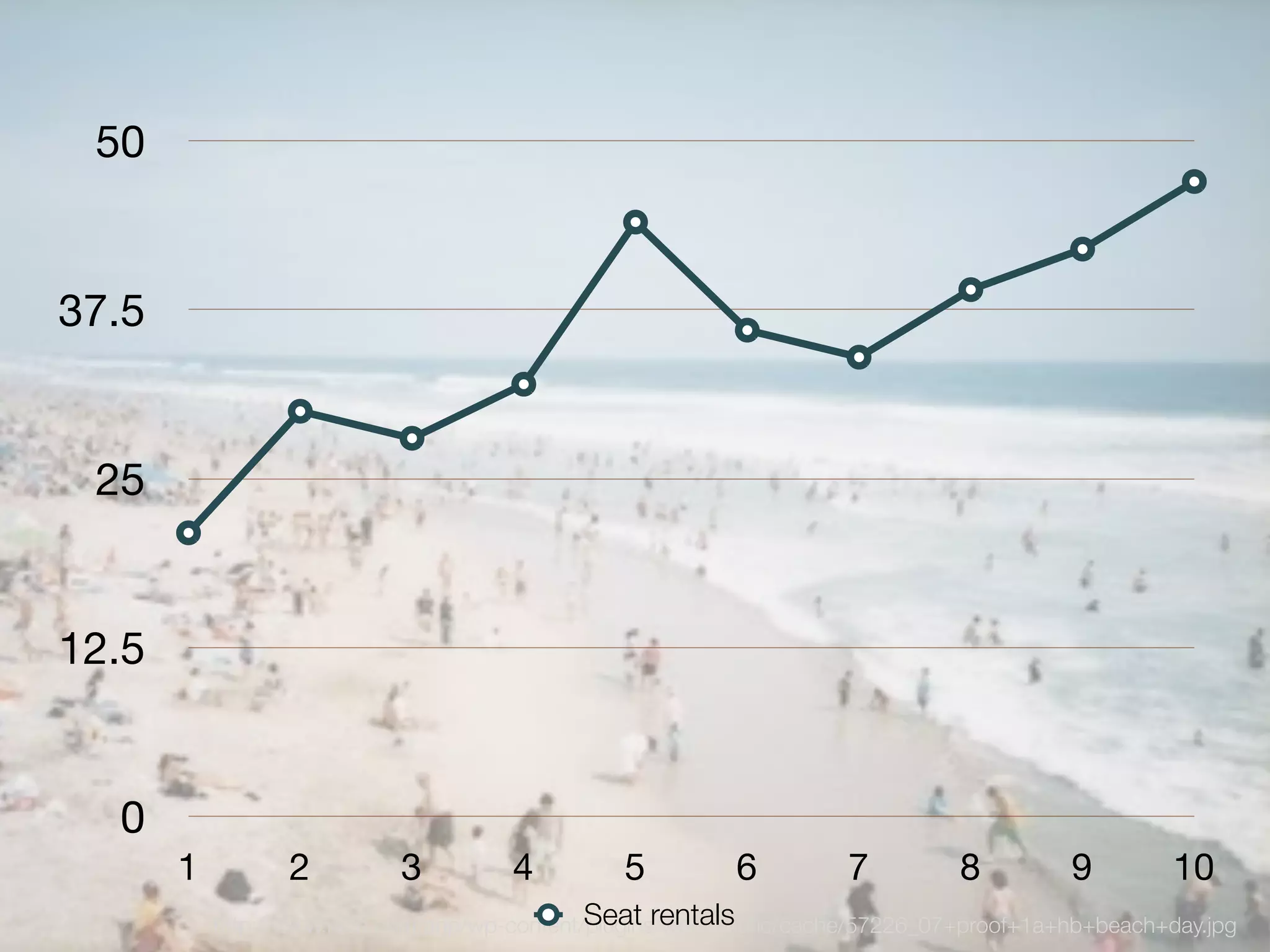 50


37.5


 25


12.5


  0
       1         2          3         4         5          6         7         8         9         10
                                              Seat rentals
           http://www.rvca.com/anp/wp-content/plugins/wp-o-matic/cache/57226_07+proof+1a+hb+beach+day.jpg
 