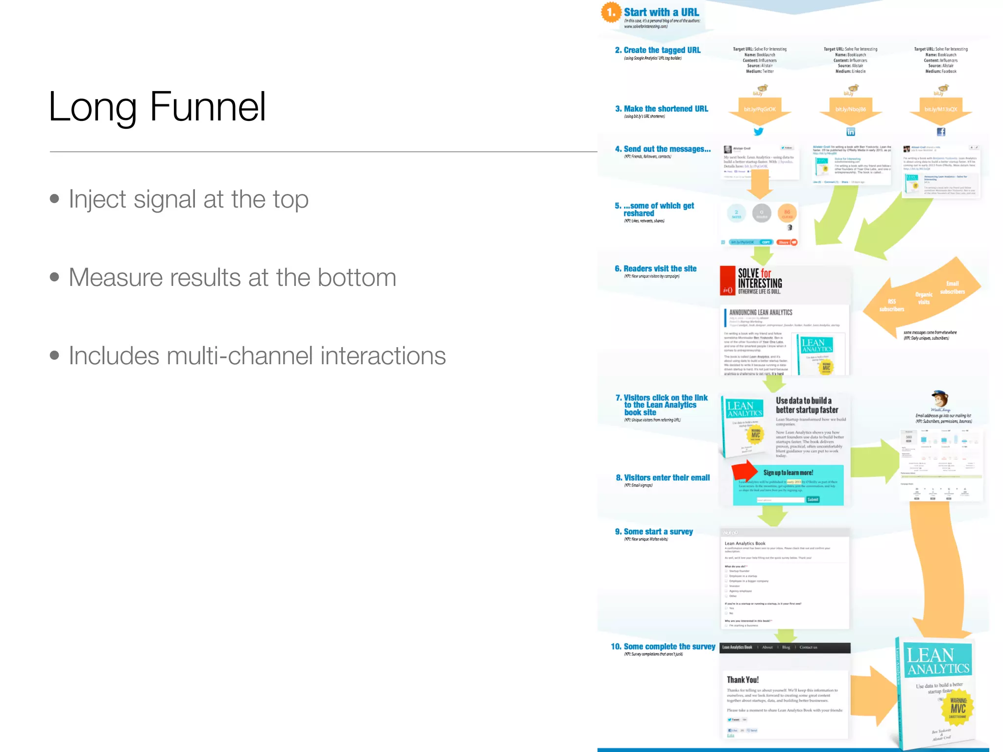 Long Funnel

• Inject signal at the top


• Measure results at the bottom


• Includes multi-channel interactions
 