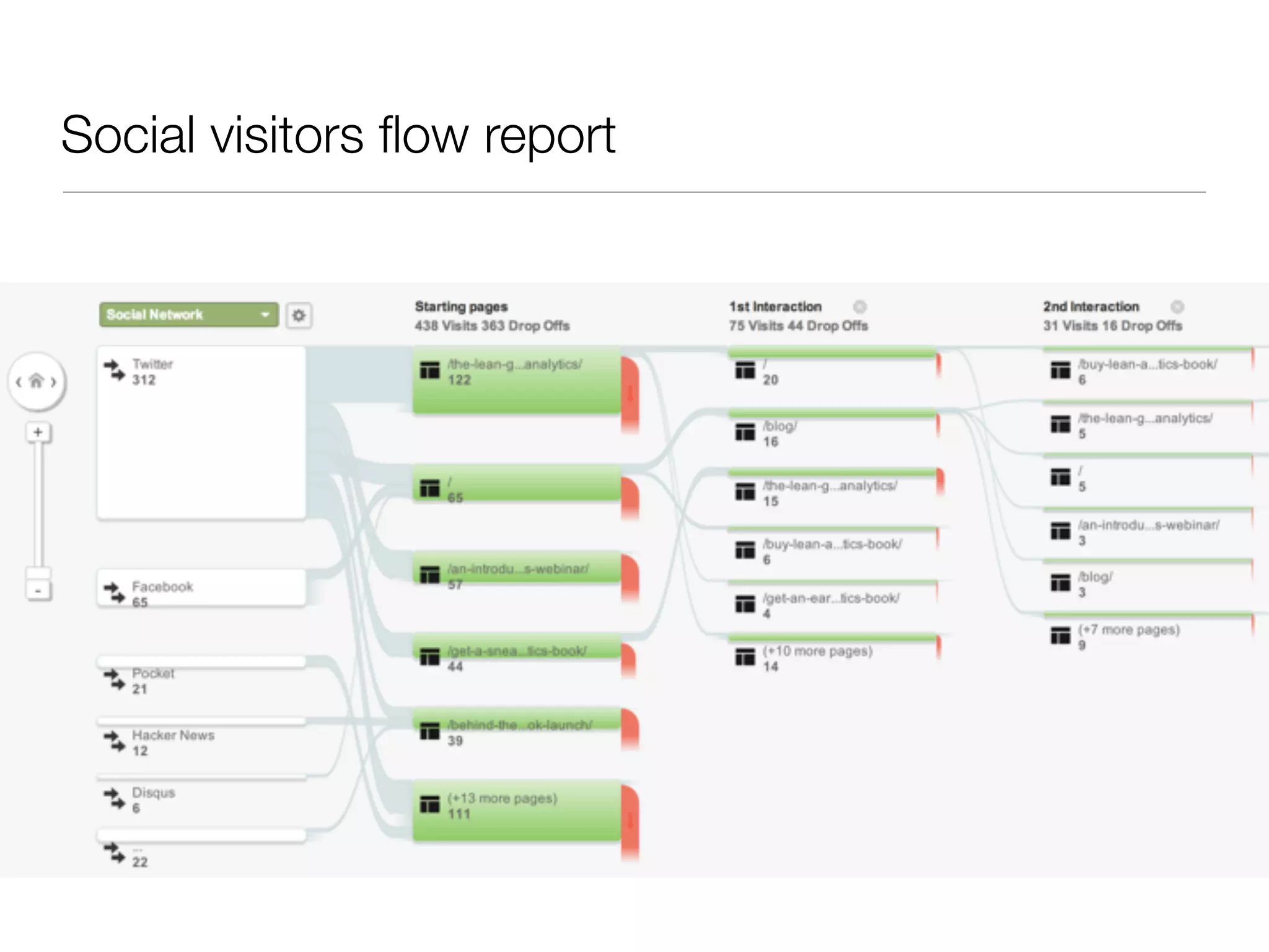 Social visitors ﬂow report
 
