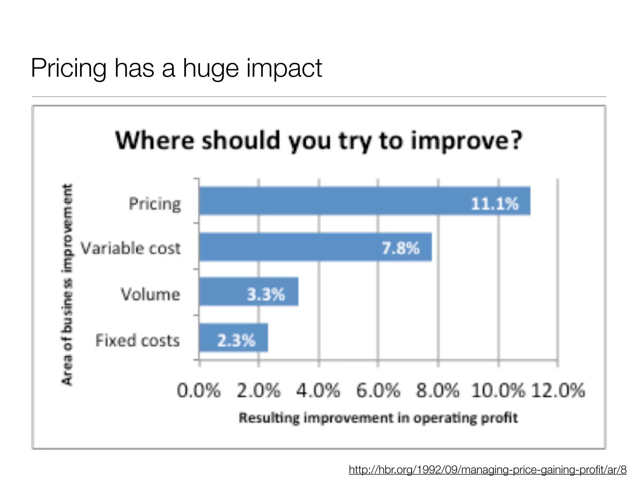 Pricing has a huge impact




                            http://hbr.org/1992/09/managing-price-gaining-proﬁt/ar/8
 