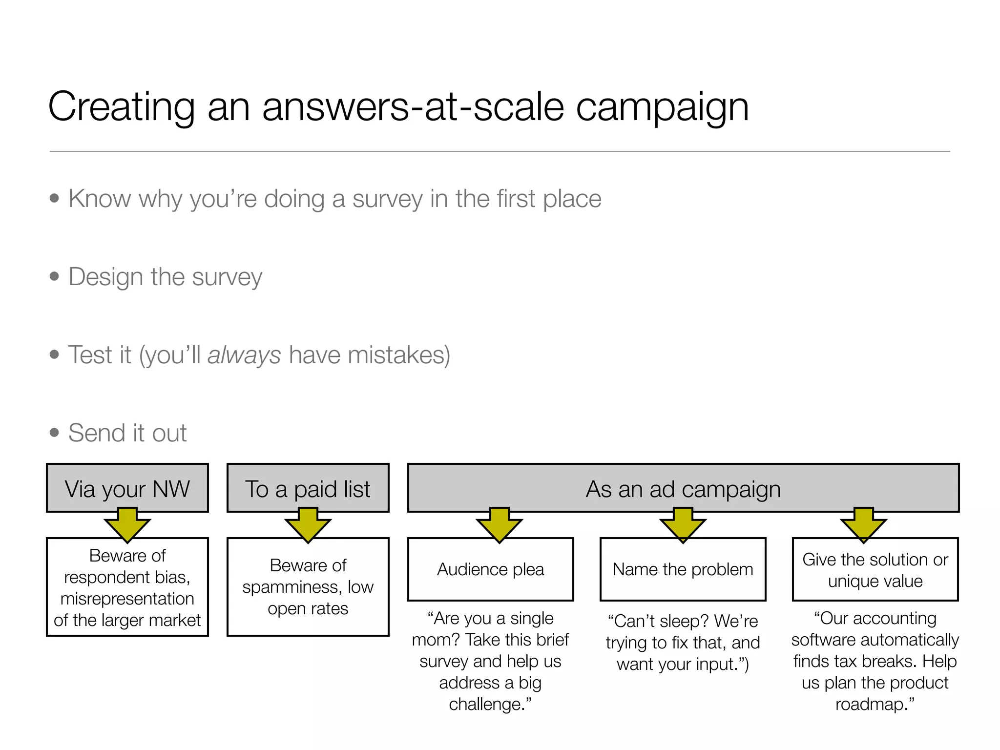 Creating an answers-at-scale campaign

• Know why you’re doing a survey in the ﬁrst place


• Design the survey


• Test it (you’ll always have mistakes)


• Send it out

 Via your NW           To a paid list                           As an ad campaign

     Beware of                                                                             Give the solution or
                          Beware of         Audience plea         Name the problem
 respondent bias,                                                                             unique value
                       spamminess, low
 misrepresentation
                          open rates
of the larger market                       “Are you a single     “Can’t sleep? We’re         “Our accounting
                                         mom? Take this brief    trying to ﬁx that, and   software automatically
                                          survey and help us       want your input.”)     ﬁnds tax breaks. Help
                                            address a big                                  us plan the product
                                              challenge.”                                      roadmap.”
 
