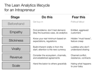 Lean Analytics workshop (from Lean Startup Conf)
