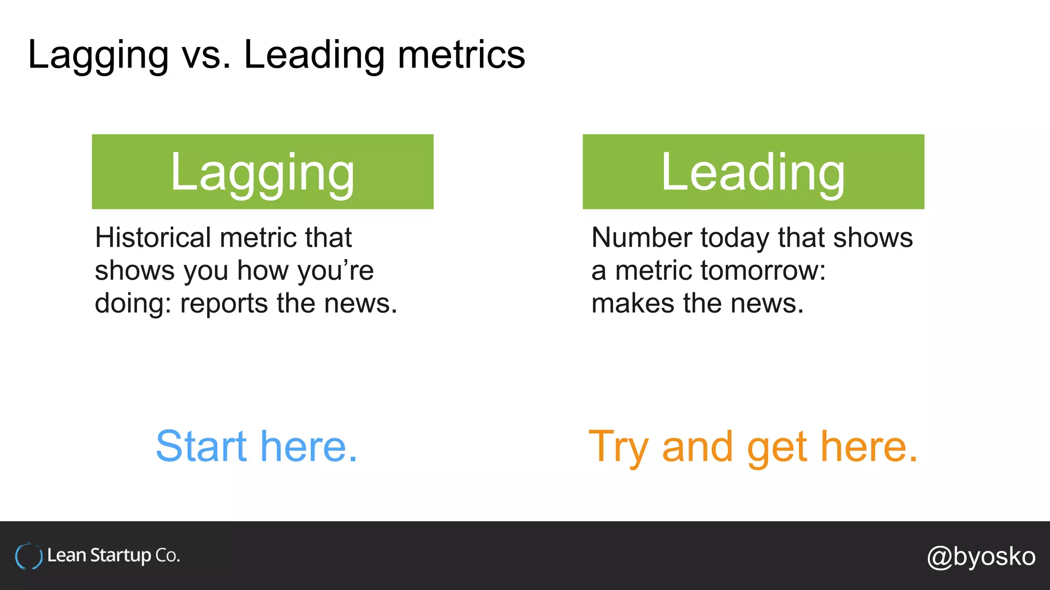 Lagging vs. Leading metrics
Lagging Leading
Historical metric that
shows you how you’re
doing: reports the news.
Number today that shows
a metric tomorrow:
makes the news.
Start here. Try and get here.
@byosko
 