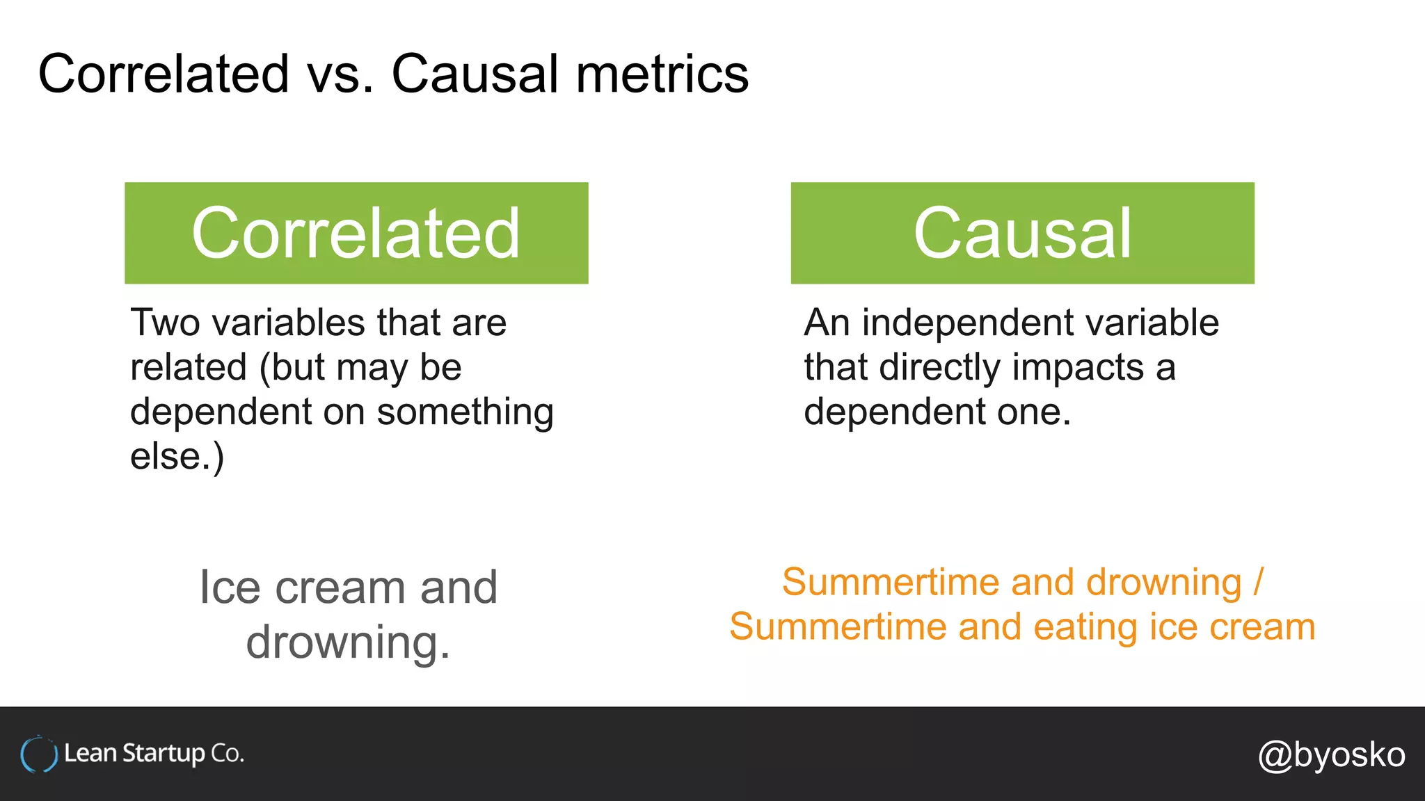 Correlated vs. Causal metrics
Correlated Causal
Two variables that are
related (but may be
dependent on something
else.)
An independent variable
that directly impacts a
dependent one.
Ice cream and
drowning.
Summertime and drowning /
Summertime and eating ice cream
@byosko
 