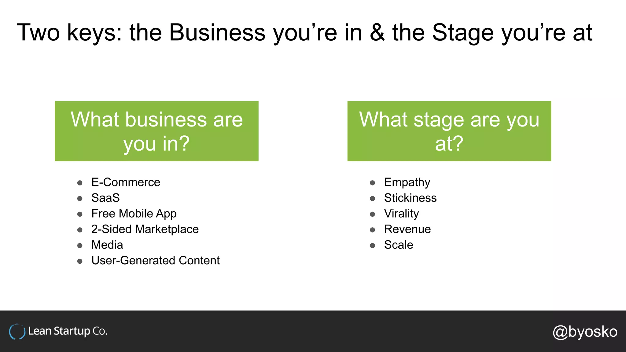 Two keys: the Business you’re in & the Stage you’re at
What business are
you in?
What stage are you
at?
! E-Commerce
! SaaS
! Free Mobile App
! 2-Sided Marketplace
! Media
! User-Generated Content
! Empathy
! Stickiness
! Virality
! Revenue
! Scale
@byosko
 