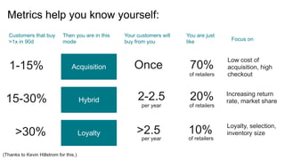 Acquisition1-15%
Low cost of
acquisition, high
checkout
Customers that buy
>1x in 90d
Then you are in this
mode
Your customers will
buy from you
You are just
like Focus on
15-30%
>30%
Hybrid
Loyalty
Once
2-2.5
>2.5
per year
per year
70%
20%
10%
of retailers
of retailers
of retailers
Increasing return
rate, market share
Loyalty, selection,
inventory size
(Thanks to Kevin Hillstrom for this.)
Metrics help you know yourself:
 