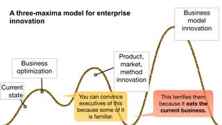 Current 
state
Business
optimization
Product, 
market, 
method
innovation 
Business
model
innovation 
You can convince
executives of this
because some of it
is familiar.
This terriﬁes them
because it eats the
current business.
A three-maxima model for enterprise
innovation
 