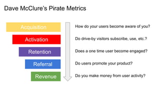 Dave McClure’s Pirate Metrics
Acquisition
Activation
Retention
Referral
Revenue
How do your users become aware of you?
Do drive-by visitors subscribe, use, etc.?
Does a one time user become engaged?
Do users promote your product?
Do you make money from user activity?
 