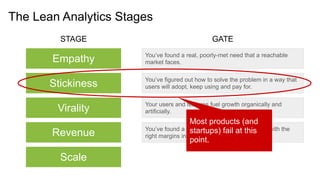 The Lean Analytics Stages
Empathy You’ve found a real, poorly-met need that a reachable
market faces.
You’ve figured out how to solve the problem in a way that
users will adopt, keep using and pay for.
Your users and features fuel growth organically and
artificially.
You’ve found a sustainable, scalable business with the
right margins in a healthy ecosystem.
STAGE GATE
Stickiness
Virality
Revenue
Scale
Most products (and
startups) fail at this
point.
 