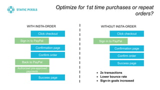 Optimize for 1st time purchases or repeat
orders?
WITH INSTA-ORDER
Click checkout
Confirmation page
Confirm order
Success page
Sign in to PayPal
Back to PayPal
Authorized pre-approved
payments
WITHOUT INSTA-ORDER
Click checkout
Sign in to PayPal
Confirmation page
Confirm order
Success page
● 2x transactions
● Lower bounce rate
● Sign-in goals increased
 