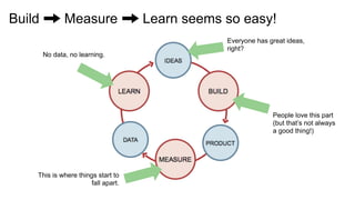 Everyone has great ideas,
right?
People love this part
(but that’s not always
a good thing!)
This is where things start to
fall apart.
No data, no learning.
Build Measure Learn seems so easy!
 