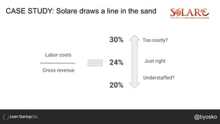 CASE STUDY: Solare draws a line in the sand
@byosko
 