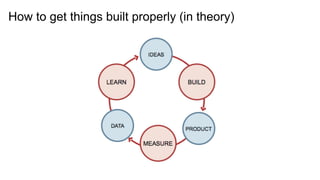 How to get things built properly (in theory)
 