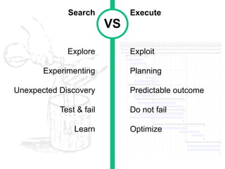 Execute
Exploit
Planning
Predictable outcome
Do not fail
Optimize
VS
Search
Explore
Experimenting
Unexpected Discovery
Test & fail
Learn
 