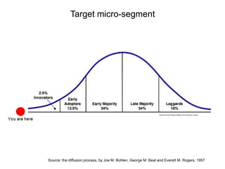 Source: the diffusion process, by Joe M. Bohlen, George M. Beal and Everett M. Rogers, 1957
Target micro-segment
 