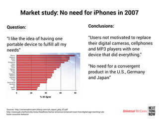 Question:
“I like the idea of having one
portable device to fulfill all my
needs”
Sources: http://universalmccann.bitecp.com/um_report_pttp_lr3.pdf
http://www.gsb.stanford.edu/news/headlines/itamar-simonson-emanuel-rosen-how-digital-age-rewriting-rule-
book-consumer-behavior
Market study: No need for iPhones in 2007
Conclusions:
“Users not motivated to replace
their digital cameras, cellphones
and MP3 players with one
device that did everything.”
“No need for a convergent
product in the U.S., Germany
and Japan”
 