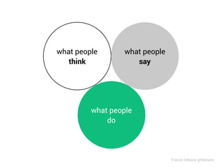 what people
do
what people
think
what people
say
Franck Debane @fdebane
 