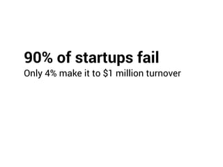 90% of startups fail
Only 4% make it to $1 million turnover
 