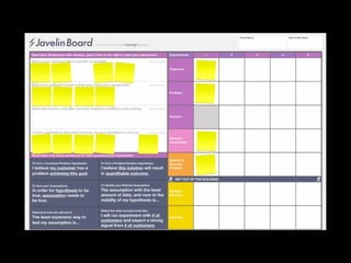 Lean startup & customer development with Javelin experiment board | PDF