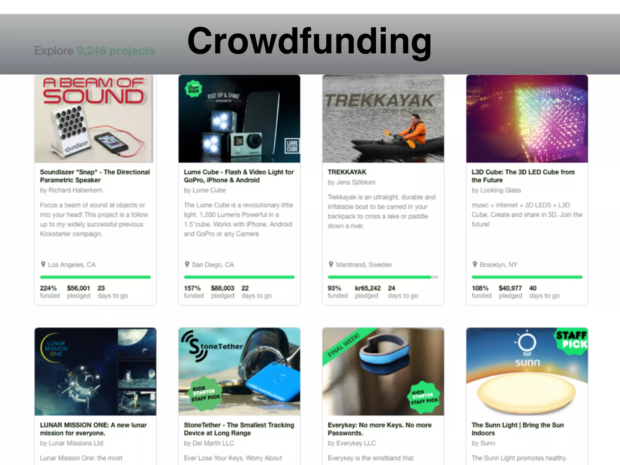 Crowdfunding
 