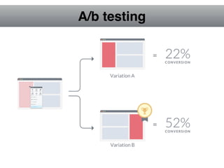 A/b testing
 