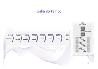 Linha	
  do	
  Tempo	
  




                           10
 